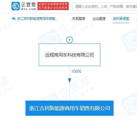 吉利成立新能源商用車銷售公司，注冊資本1000萬加碼技術(shù)推廣